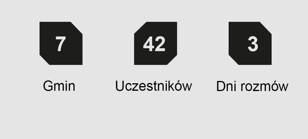 Grafika przedstawia trzy czarne, ośmiokątne pola na jasnoszarym tle. W każdym polu znajduje się liczba: 7, 42 i 3. Pod każdym polem znajduje się kolejno podpis: "Gmin", "Uczestników" i "Dni rozmów". Grafika ma minimalistyczny, informacyjny charakter.